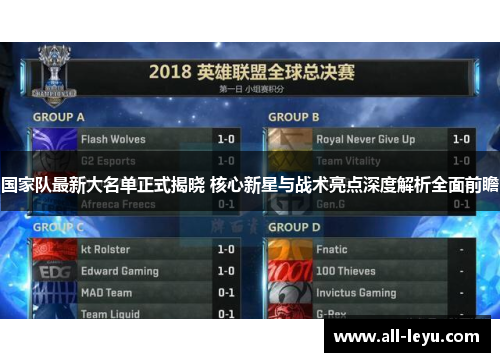 国家队最新大名单正式揭晓 核心新星与战术亮点深度解析全面前瞻 国家队最新大名单正式揭晓 核心新星与战术亮点深度解析全面前瞻