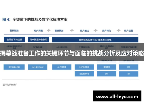 揭幕战准备工作的关键环节与面临的挑战分析及应对策略